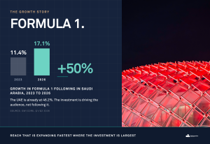 Formula 1 growth in the Gulf region