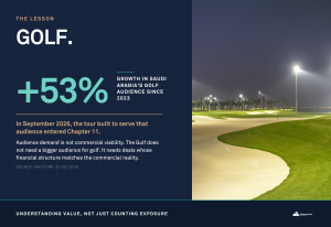 Golf in the Middle East: a lesson for sponsors
