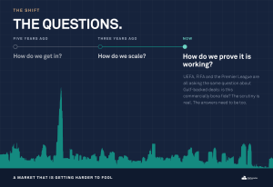 Timeline of questions for sponsors in the region